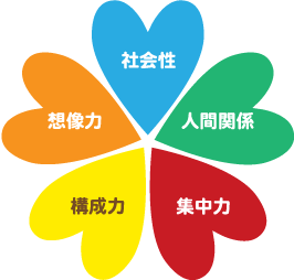 大切にしていること図解
