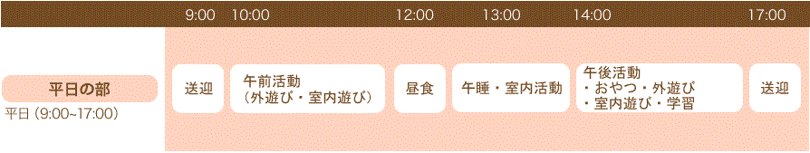 2歳～18歳 平日１部 平日２部